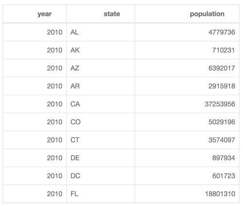 right-aligned table headers