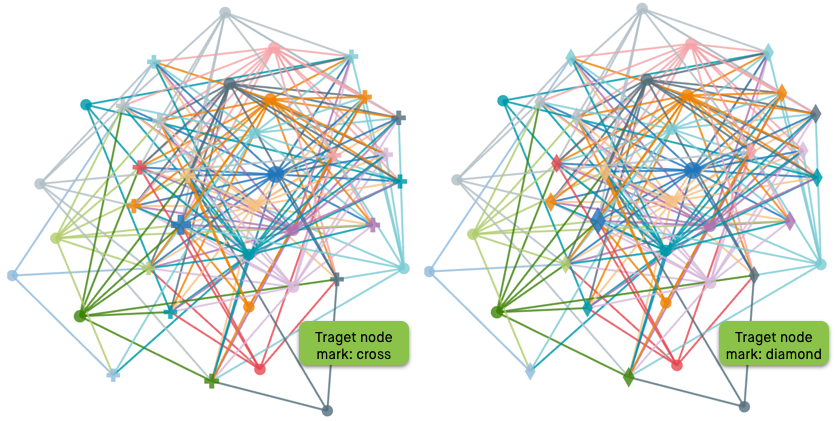 different marks on target node