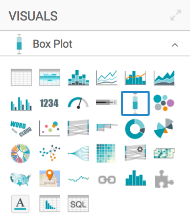 selecting box plot chart type