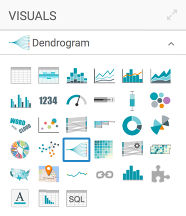 selecting dendrogram chart type