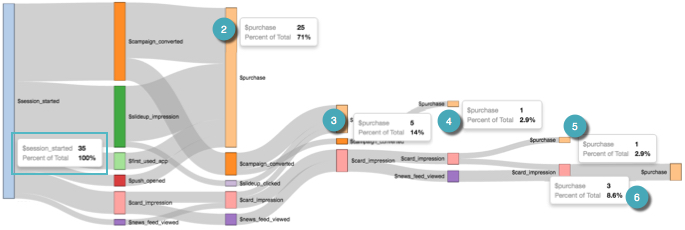 Flow visual with 5 intermediate steps