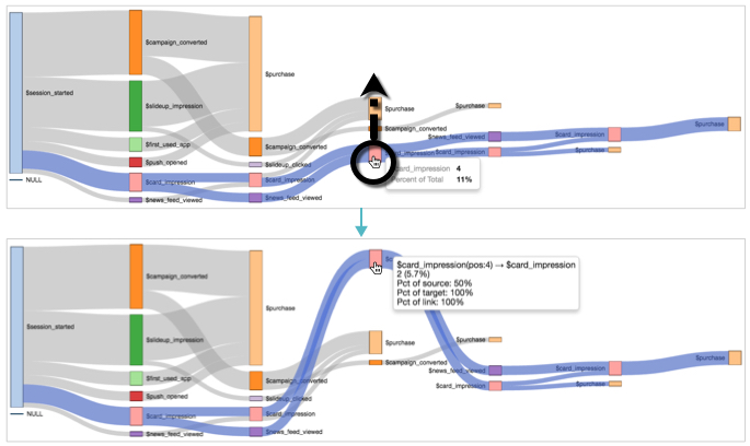 Flow Visual, Changing Node Order