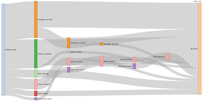 flow chart with a single terminating goal block