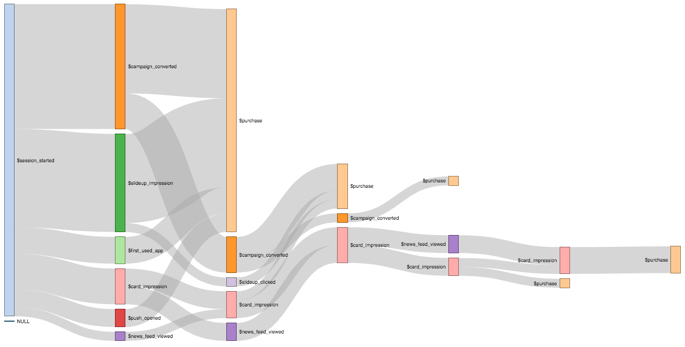 flow chart intermediate events 0-5