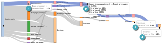 using flow visual - tooltips