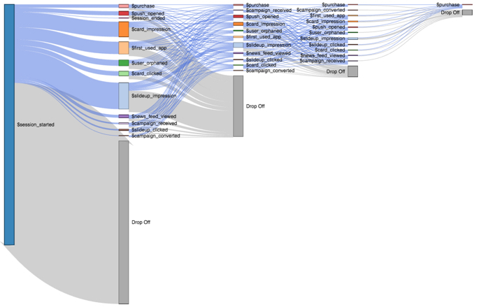 Funnel Visual, Changing Node Order