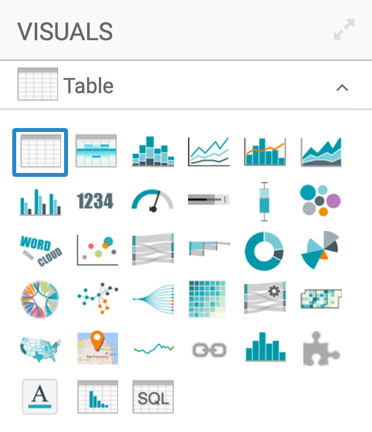 selecting table chart type