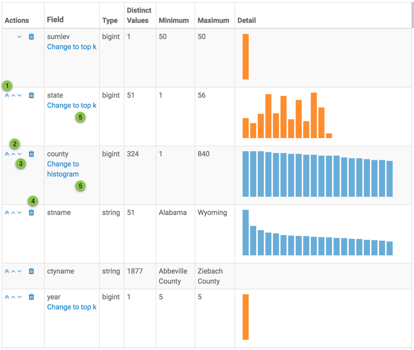 field statistics in edit mode