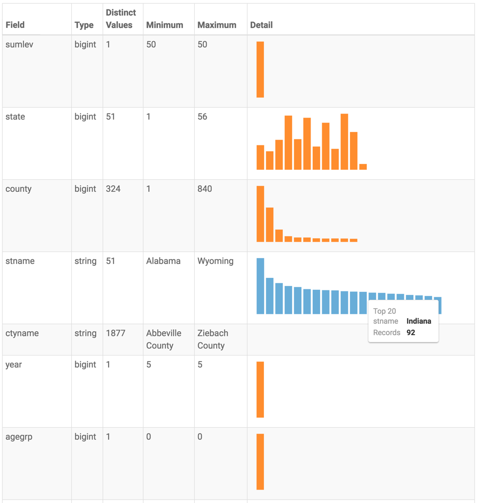 field statistics at run time