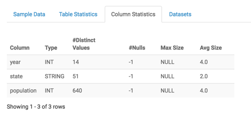 exploring column statistics