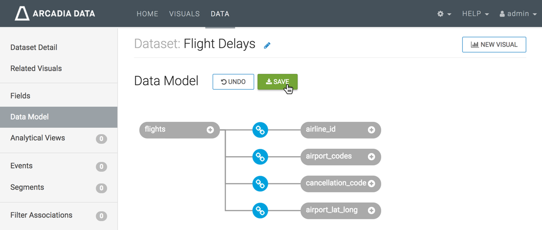 Data model with 4 joins to the primary table