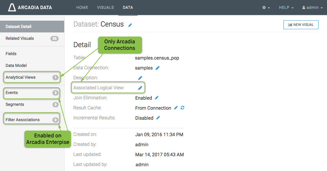 Dataset Detail interface