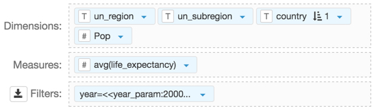 adding the derived data Pop to the dimension shelf