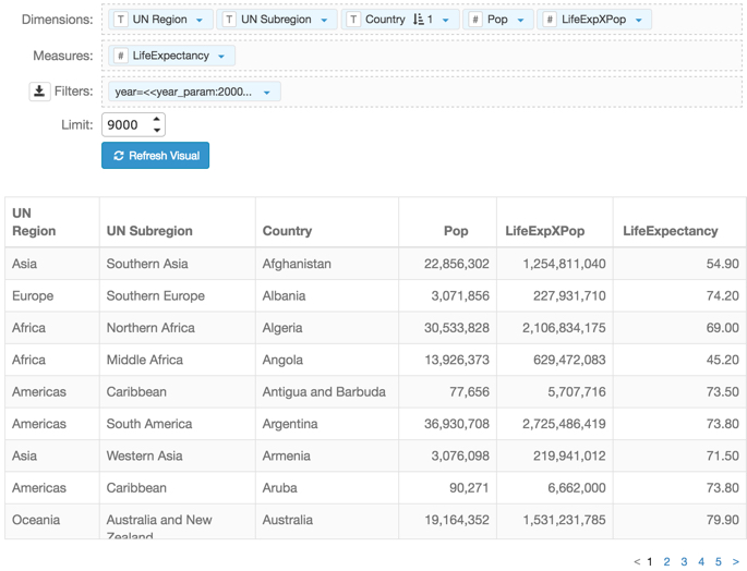 viewing the visual with the new derived data field