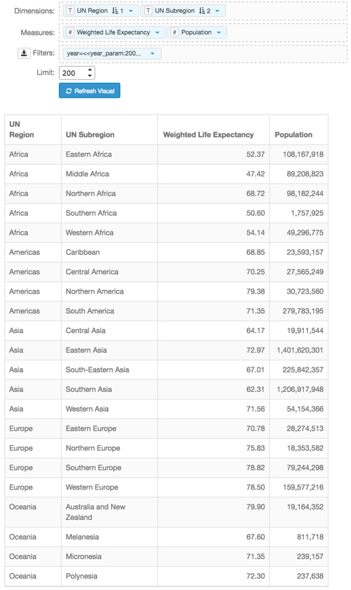 using derived data measurements in a calculation