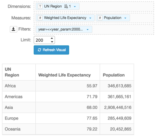 viewing the correctly calculated Life Expectancy for a UN Region