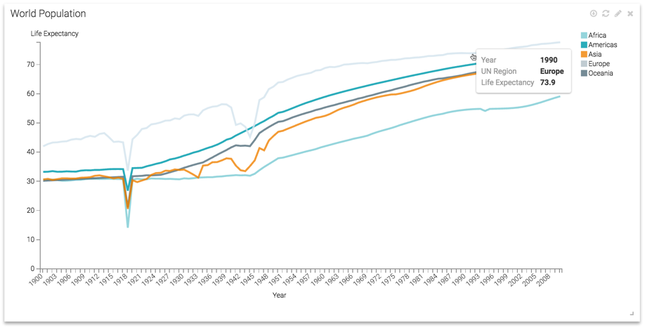 Visual in dashboard, selecting the data to explore further