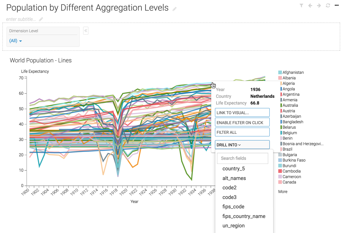 Visual in dashboard, all fields available in Drill Into