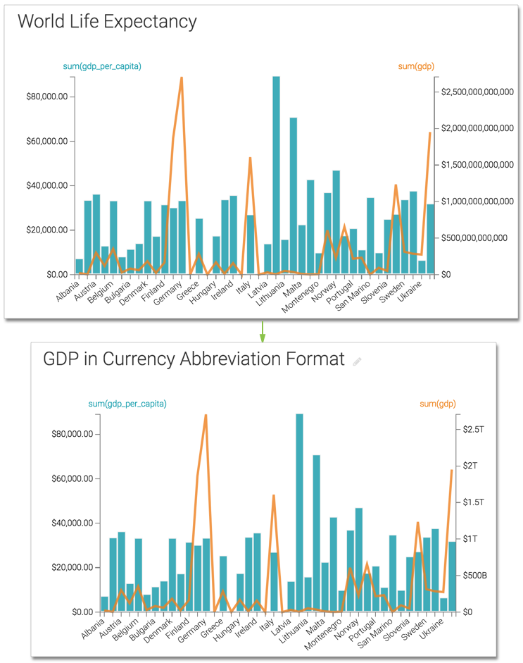 Comparing Regular and Custom Currency Display Formats