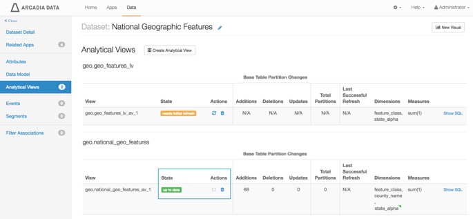 List of Analytical Views, with Refreshed State