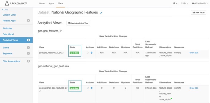 Analytical views are up to date