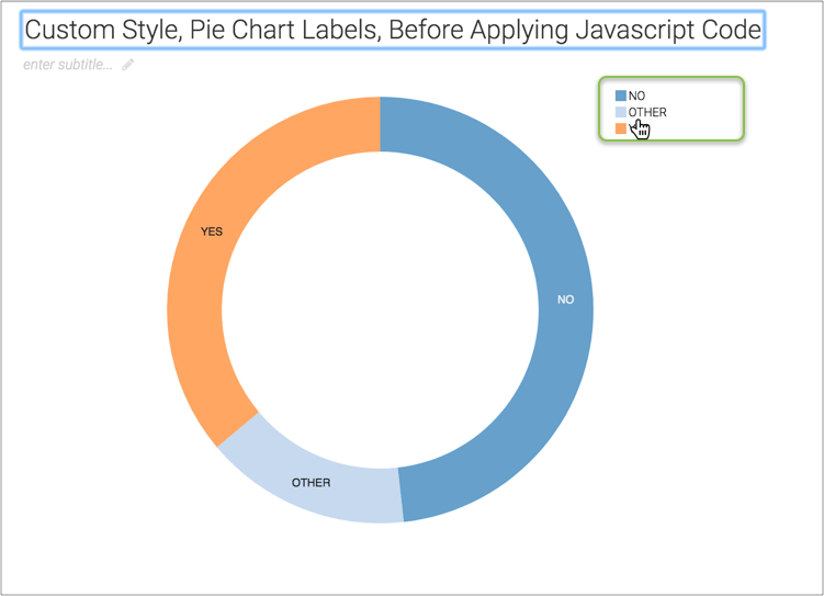 Displaying the 'Pie Chart Label' Custom Style before applying the Javascript code. Pie chart does not show the values and the name of one of the labels is Other