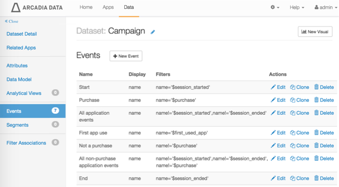 Events of the Dataset, All Events Defined
