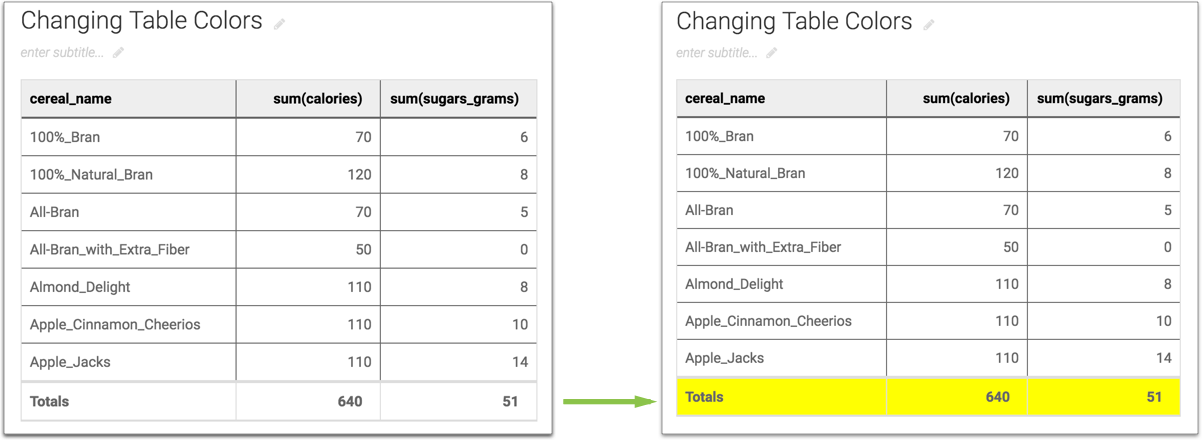 Displaying change in the background color of the totals row in the table