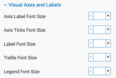 visual axes and labels styling options