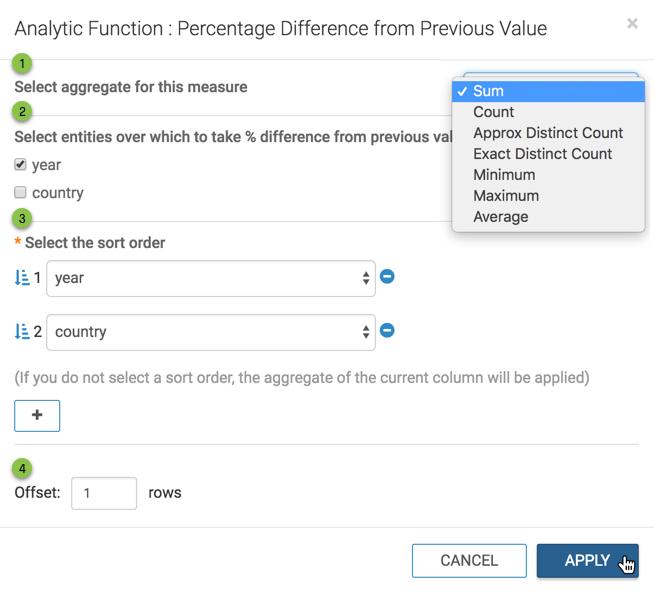 defining the Percentage Difference from Previous Value analytic Function