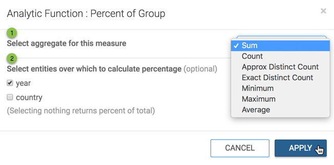 defining the Percent of Group analytic Function