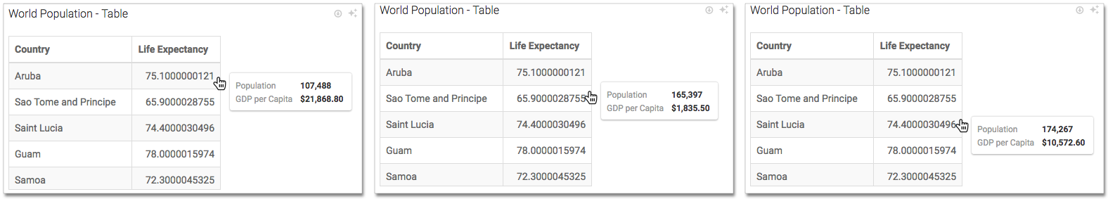 Sorting tables by fields on the Tooltip shelf, ascending by population