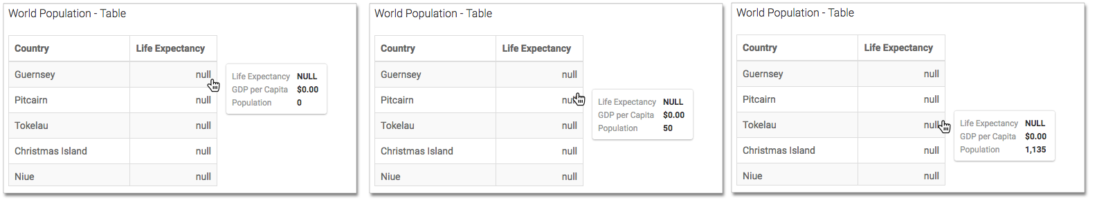 Sorting tables by fields on the Tooltip shelf, with primary sort results are equal, and secondary ascending sort by Population