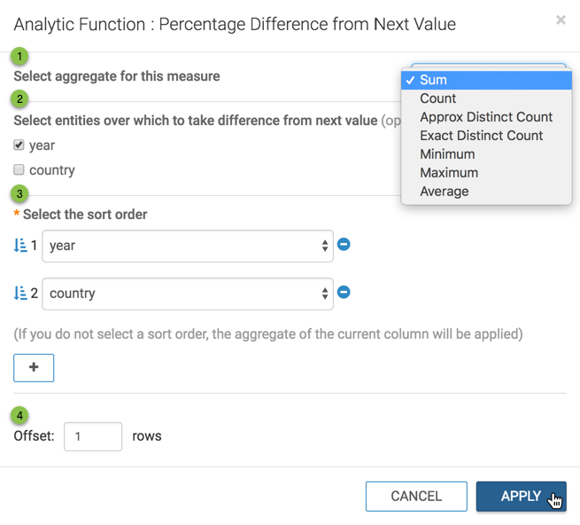 defining the Percentage Difference from Next Value analytic Function