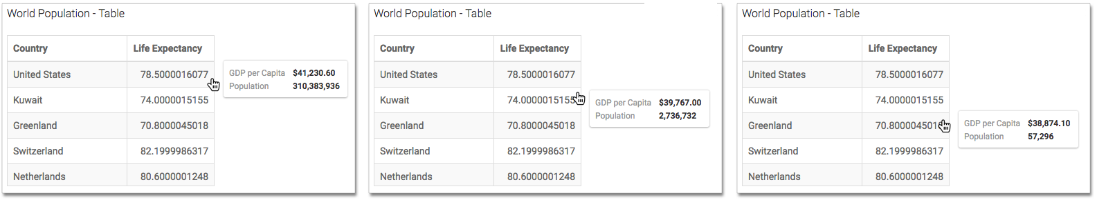 Sorting tables by fields on the Tooltip shelf, descending by GDP