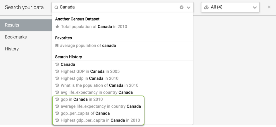 Displaying the characters, 'Canada', typed in the 'Search your data' textbox, a dropdown list with search results from searchable 'Datasets', 'Favorites', and 'Search History'. The 'View More' link is no longer visible, instead the 'Search History' section now displays rest of the search results for Canada.