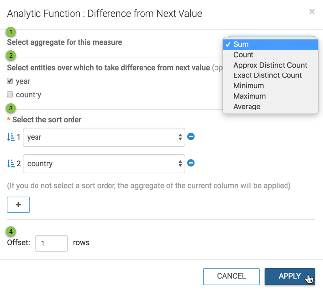 defining the Difference from Next Value analytic Function