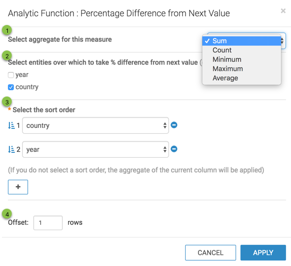 Defining the 'Percentage Difference from Next Value' analytic function