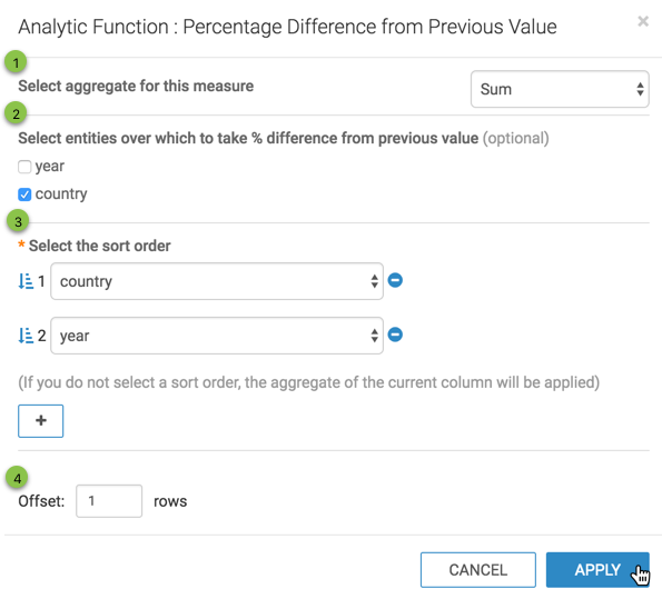 Defining the 'Percentage Difference from Previous Value' analytic function