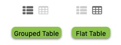 Viewing Options for the Analytical Views Interface: Grouped Table and Flat Table