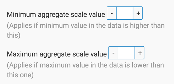 change aggregate max and min