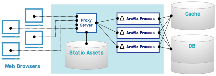 Routing URL requests through proxy server
