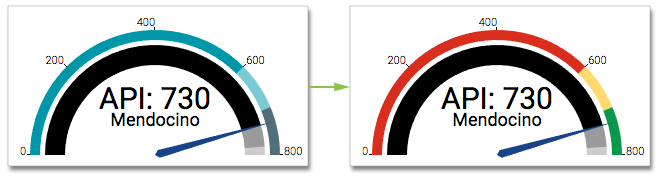 changing color palette in gauge visual