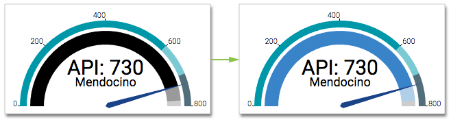 changing foreground color on gauge visuals