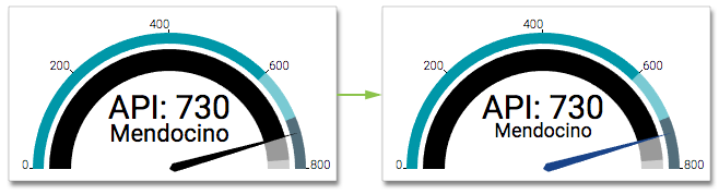 changing pointer color on gauge visuals