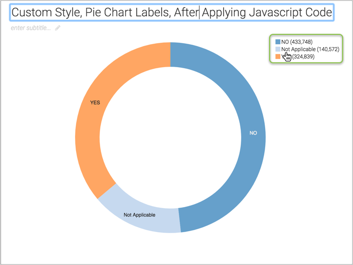 Displaying the 'Pie Chart Label' Custom Style after applying the JavaScript code. Legend in the Pie chart now shows the values and has renamed label 'Other" to "Not Applicable".