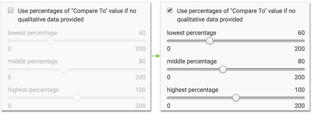specifying qualitative ranges as percentages