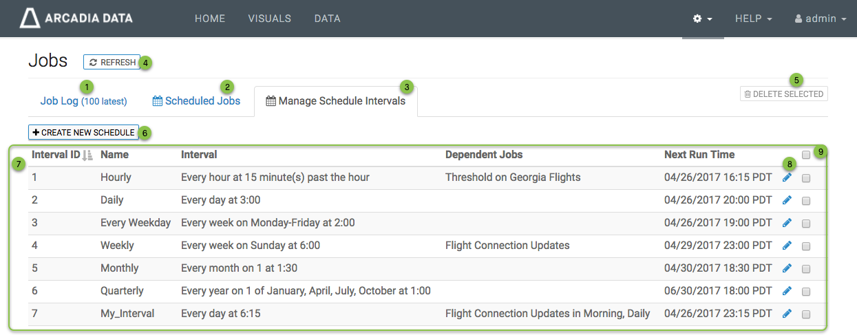 Jobs interface, on manage schedule intervals tab