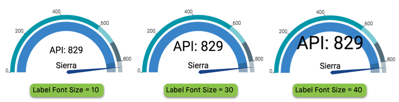 changing the label font size a gauge visual