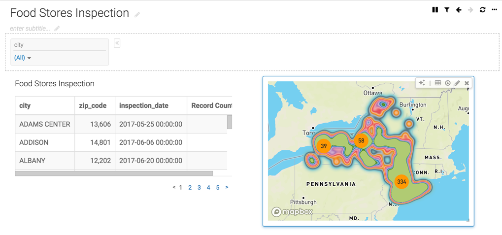 Displaying the Food Store Inspection dashboard with two visuals and a custom filter. The map visual shows the heatmap of New York, and the table visual lists all the cities in the state of New York.